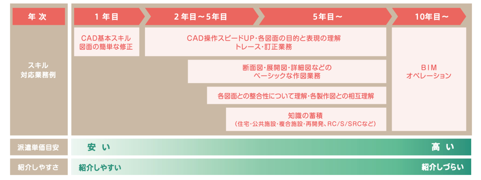 若手採用のメリット