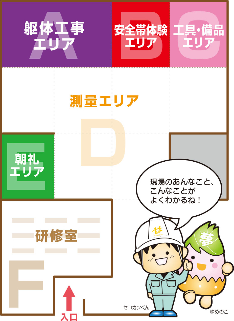 模擬現場